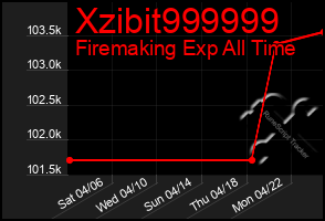 Total Graph of Xzibit999999