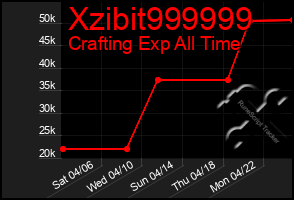 Total Graph of Xzibit999999
