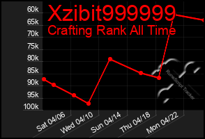 Total Graph of Xzibit999999