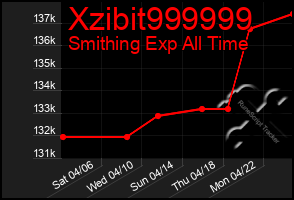 Total Graph of Xzibit999999