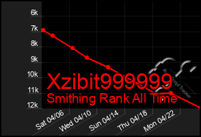 Total Graph of Xzibit999999