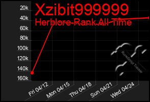 Total Graph of Xzibit999999