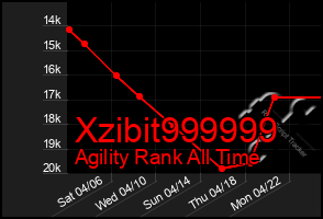 Total Graph of Xzibit999999