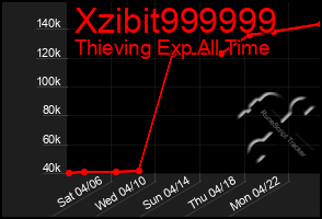 Total Graph of Xzibit999999