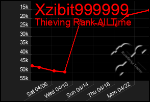 Total Graph of Xzibit999999