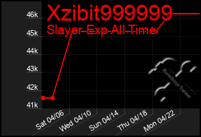 Total Graph of Xzibit999999