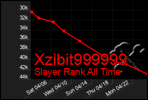 Total Graph of Xzibit999999