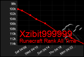 Total Graph of Xzibit999999