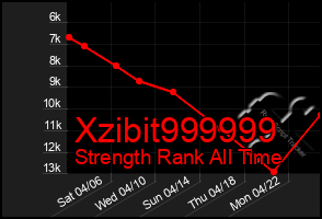 Total Graph of Xzibit999999