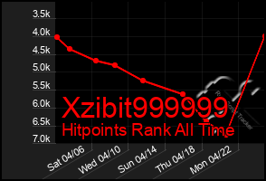 Total Graph of Xzibit999999