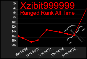 Total Graph of Xzibit999999