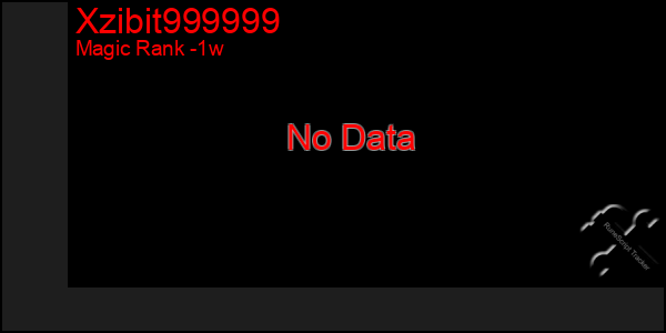 Last 7 Days Graph of Xzibit999999