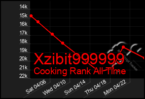 Total Graph of Xzibit999999