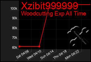 Total Graph of Xzibit999999