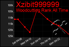 Total Graph of Xzibit999999