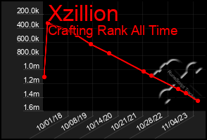 Total Graph of Xzillion