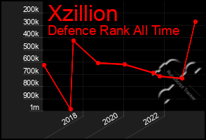 Total Graph of Xzillion