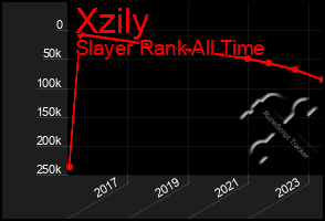 Total Graph of Xzily