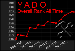 Total Graph of Y A D O