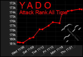 Total Graph of Y A D O