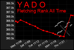 Total Graph of Y A D O