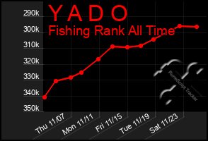 Total Graph of Y A D O