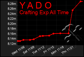 Total Graph of Y A D O