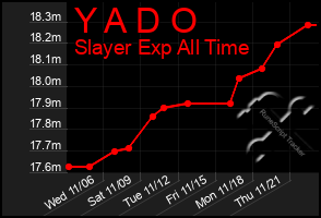 Total Graph of Y A D O