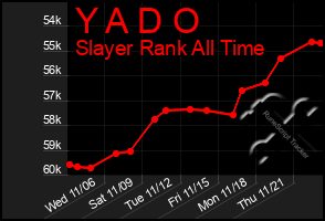 Total Graph of Y A D O