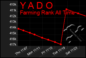 Total Graph of Y A D O