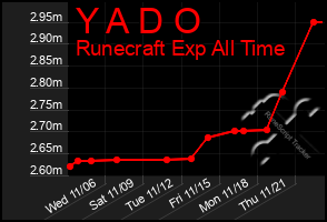 Total Graph of Y A D O