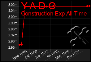 Total Graph of Y A D O