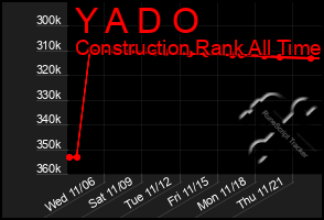 Total Graph of Y A D O