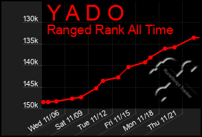 Total Graph of Y A D O