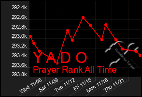 Total Graph of Y A D O