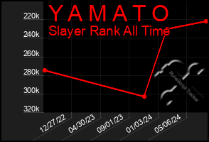 Total Graph of Y A M A T O