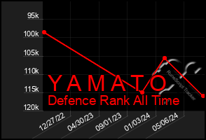 Total Graph of Y A M A T O