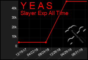 Total Graph of Y E A S