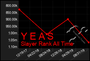Total Graph of Y E A S