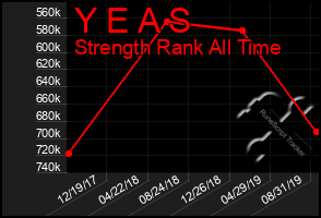 Total Graph of Y E A S