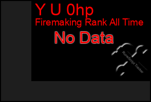 Total Graph of Y U 0hp