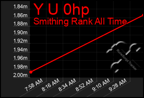 Total Graph of Y U 0hp