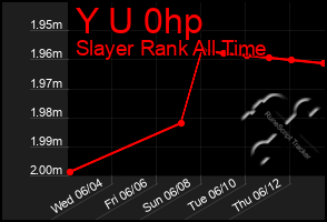 Total Graph of Y U 0hp