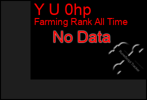 Total Graph of Y U 0hp