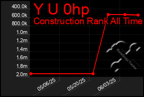 Total Graph of Y U 0hp