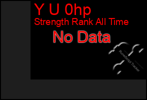 Total Graph of Y U 0hp