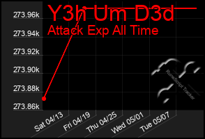 Total Graph of Y3h Um D3d