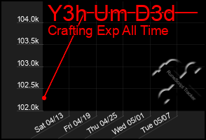 Total Graph of Y3h Um D3d