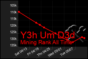 Total Graph of Y3h Um D3d