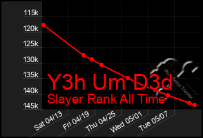 Total Graph of Y3h Um D3d